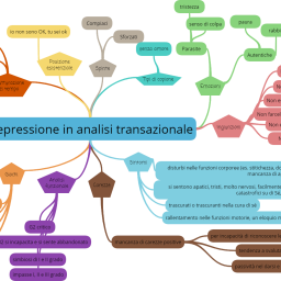 La depressione in analisi transazionale: una mappa mentale